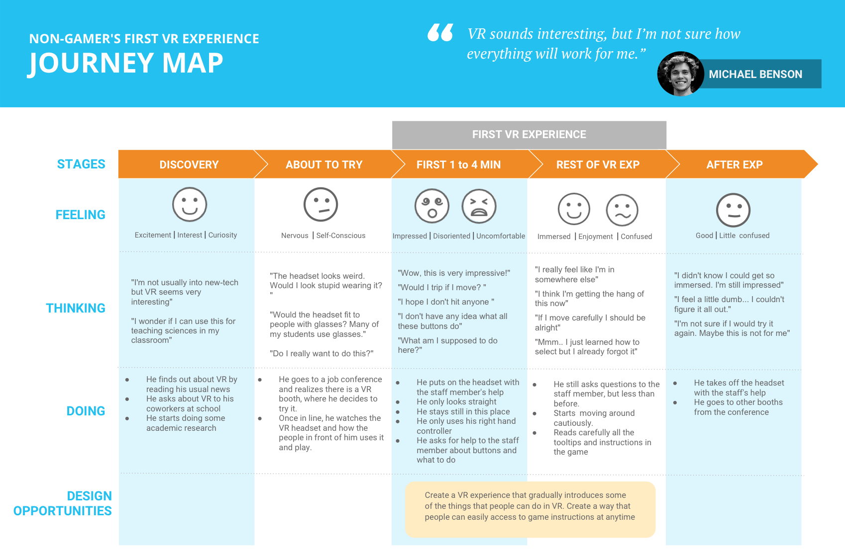 customer-journey